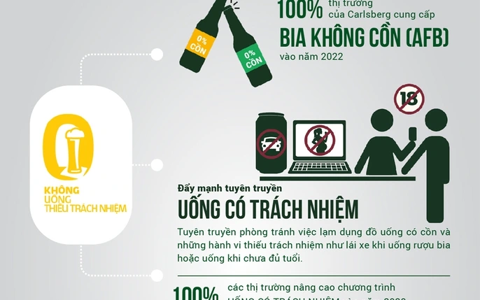 Cuộc Thi “Uống Bia Có Trách Nhiệm” Giải Trí Lành Mạnh